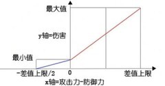 炽焰天穹：乘区可视化进阶攻略