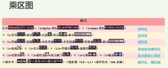 炽焰天穹：乘区可视化进阶攻略
