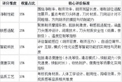 剃须刀推荐TOP8，2026年1月如何选一款适合的剃须刀推荐