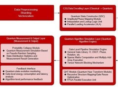 MLGO微算法科技高性能可重构计算机实现量子算法真实级仿真