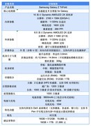 三星 Galaxy Z TriFold 评测：三折叠的新路线，生产力的再飞跃