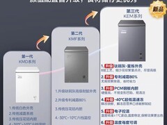 美的小型冰柜-40℃低温，到手仅779元