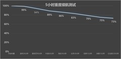 不用花钱买相机 2026影像神机盘点