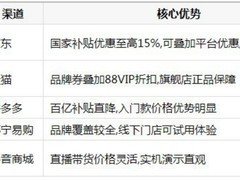 买录音笔哪个平台便宜？五大渠道暑期入手盘点