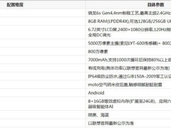 moto g100s配置详情：7000mAh超长续航千元机全面解读