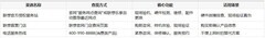 联想笔记本怎么查正品？官方验证渠道与智能售后服务全解析