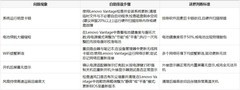 联想笔记本怎么查正品？官方验证渠道与智能售后服务全解析