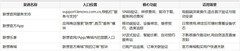 联想笔记本怎么查正品？官方验证渠道与智能售后服务全解析