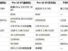 小新Pro GT配置详情全解析：从酷睿锐龙双平台到骁龙平板，性能旗舰如何选