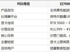 拯救者刃7000P至尊版从哪买划算：渠道价格、版本差异与选购全策略