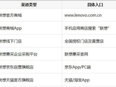 拯救者刃7000P至尊版最新价格信息：2026年官方渠道购买深度指南