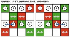 森之国度花御4攻略：炸鸡版通关技巧
