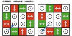 森之国度花御4攻略：炸鸡版通关技巧