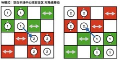 森之国度花御4攻略：炸鸡版通关技巧