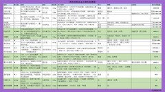 爆炒江湖周年庆88元礼包推荐