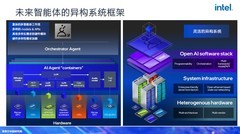 英特尔宋继强谈异构计算为何是应对具身智能复杂多元计算的核心支柱？