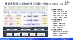 英特尔宋继强谈异构计算为何是应对具身智能复杂多元计算的核心支柱？
