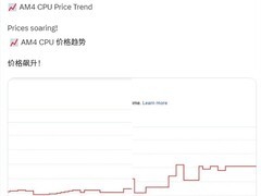 DRAM紧缺推高DDR5价格，Zen 3处理器需求激增价格大幅回升