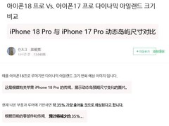 iPhone 18 Pro系列灵动岛开口收窄35%，首发二纳米A20芯片