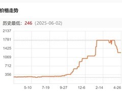 2026年4月DDR5笔记本内存大幅降价，但价格仍为2025年同期近5倍