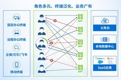 京东集团 × 深信服 | 安全与业务同频，打造终端安全办公新范式