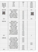 咸鱼之王元旦网吧通行证拿金鱼攻略