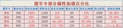 三国战纪：风云再起援军令高效培养指南
