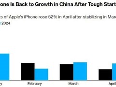 iPhone降价带动中国销量激增，用户换机意愿高涨
