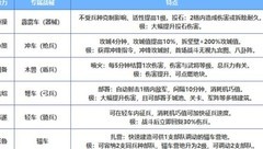 三国志·战略版：官渡之战新玩法解析