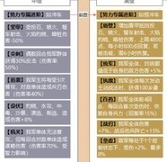 三国志·战略版：官渡之战新玩法解析