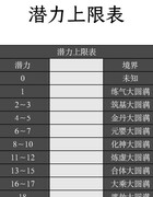 我的门派潜力等级全解析