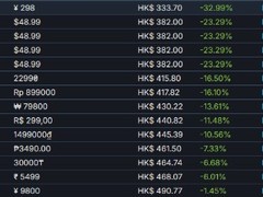 极限竞速：地平线6Steam国区298元全球最低，转区抢购致巴区涨价