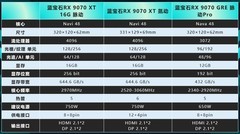 蓝宝石氮动RX9070XT+脉动RX9070XT+脉动PRO RX9070 GRE 闭眼冲不踩坑
