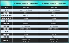 蓝宝石 RX9060XT 16G氮动/黑钻 甜品省钱不踩坑