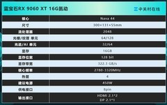 蓝宝石RX 9060 XT 16G氮动3449元 甜品级天花板