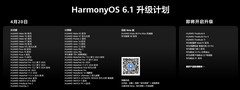 鸿蒙生态终端突破5500万，全新HarmonyOS 6.1开启推送