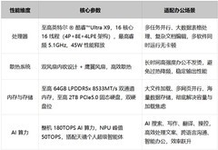 4月轻薄笔记本上新｜ThinkPad X14 AI 2026轻装上阵