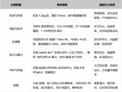 设计立足场景，ThinkPad X14 AI 2026 办公笔记本全场景适配分析