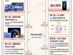 鸿蒙生态加速成熟：7000万设备+1100万开发者+头部App高频迭代