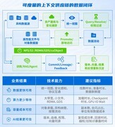 WAIC 2026 | 数据慢，算力等待？深信服统一存储重构AI时代数据存储逻辑