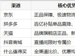 暑期好用的游戏鼠标去哪买划算？五大渠道入手盘点