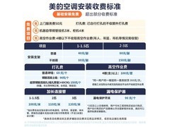 美的酷省电二代2匹空调