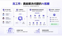 企业级AI客服选型五大标准：什么才是真正的企业级AI客服？