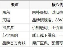 耐用的高性能台式机推荐去哪买？暑期五大渠道入手全盘点