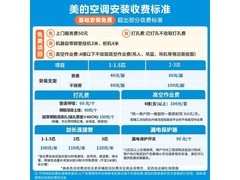 美的酷省电二代空调3匹