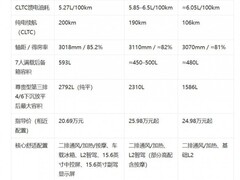 家用混动MPV怎么选 星海V9对比分析