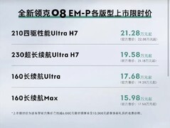 全新领克08 EM-P正式上市 限时售价15.98万起