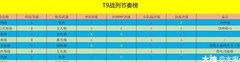 星战前夜：无烬星河萌新开荒指南