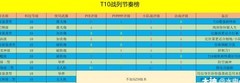 星战前夜：无烬星河萌新开荒指南