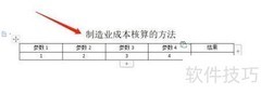 制造业成本核算方法解析